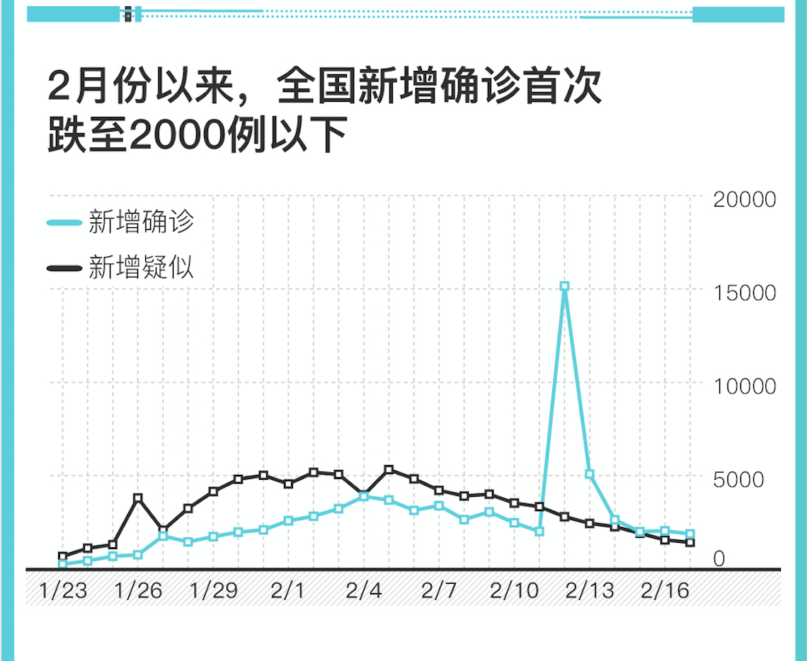 【西安25日新增病例/西安2026新冠疫情最新消息】-第2张图片