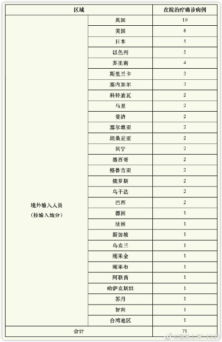 昨日新增本土4例,昨日新增本土6例-第3张图片