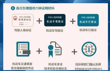 “进京政策” 进京政策调整？-第3张图片
