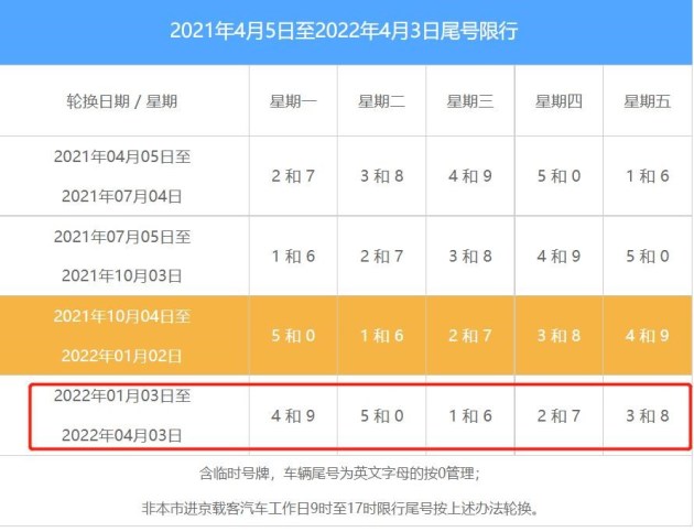 石家庄限号2022最新限号5月.石家庄限号2026最新限号时间是几点-第2张图片