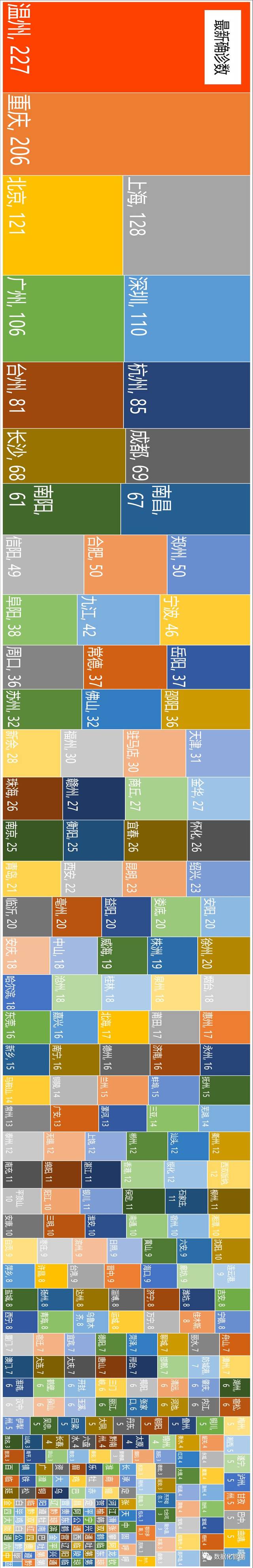 河南疫情最新情况今天,河南疫情趋势-第3张图片