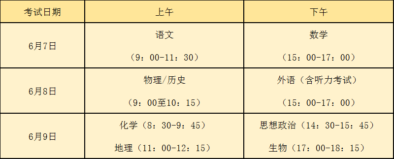 福建高考时间︰(福建高考出分时间)-第3张图片