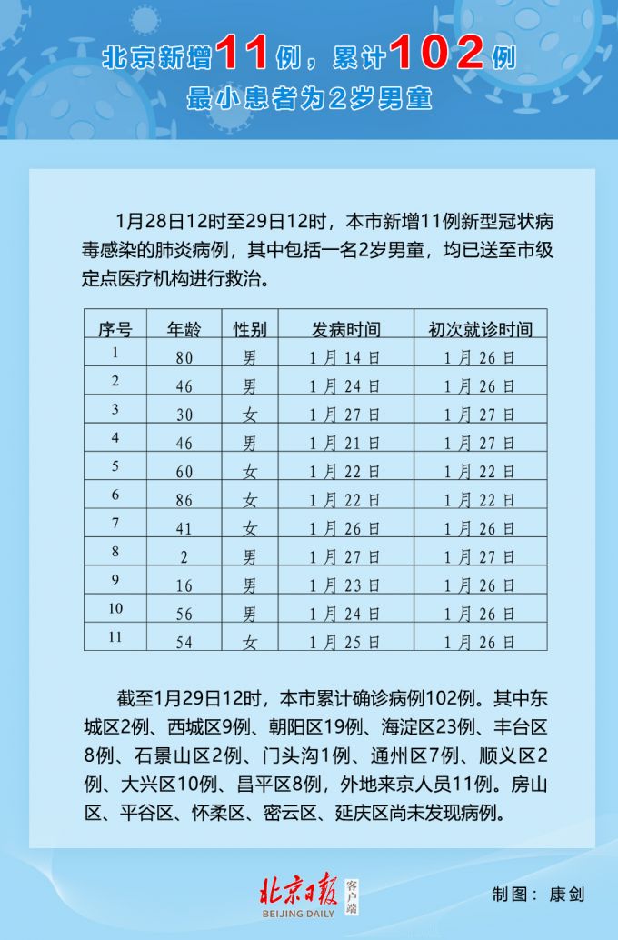 北京为什么突然新增〃北京为什么突然新增病例-第2张图片