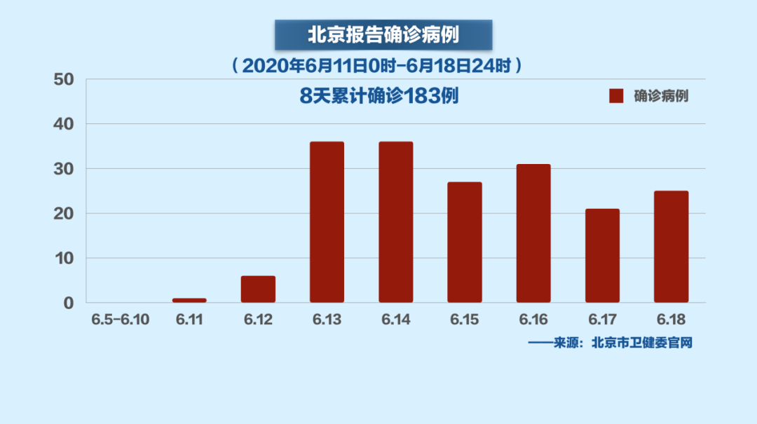【北京疫情新增最新情况/北京疫情防控最新政策】-第2张图片