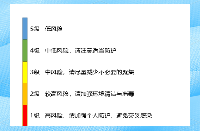 天津疫情最新动态.天津疫情最新动态数据-第1张图片