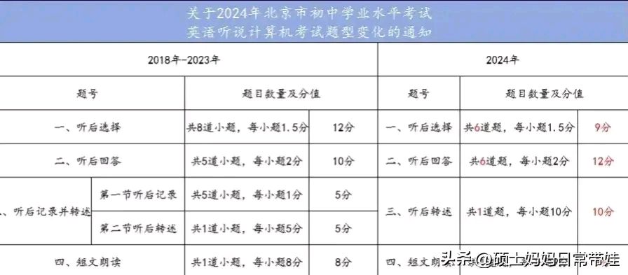 成都中考时间2024年时间表〃成都中考时间2024年时间表及分数-第1张图片