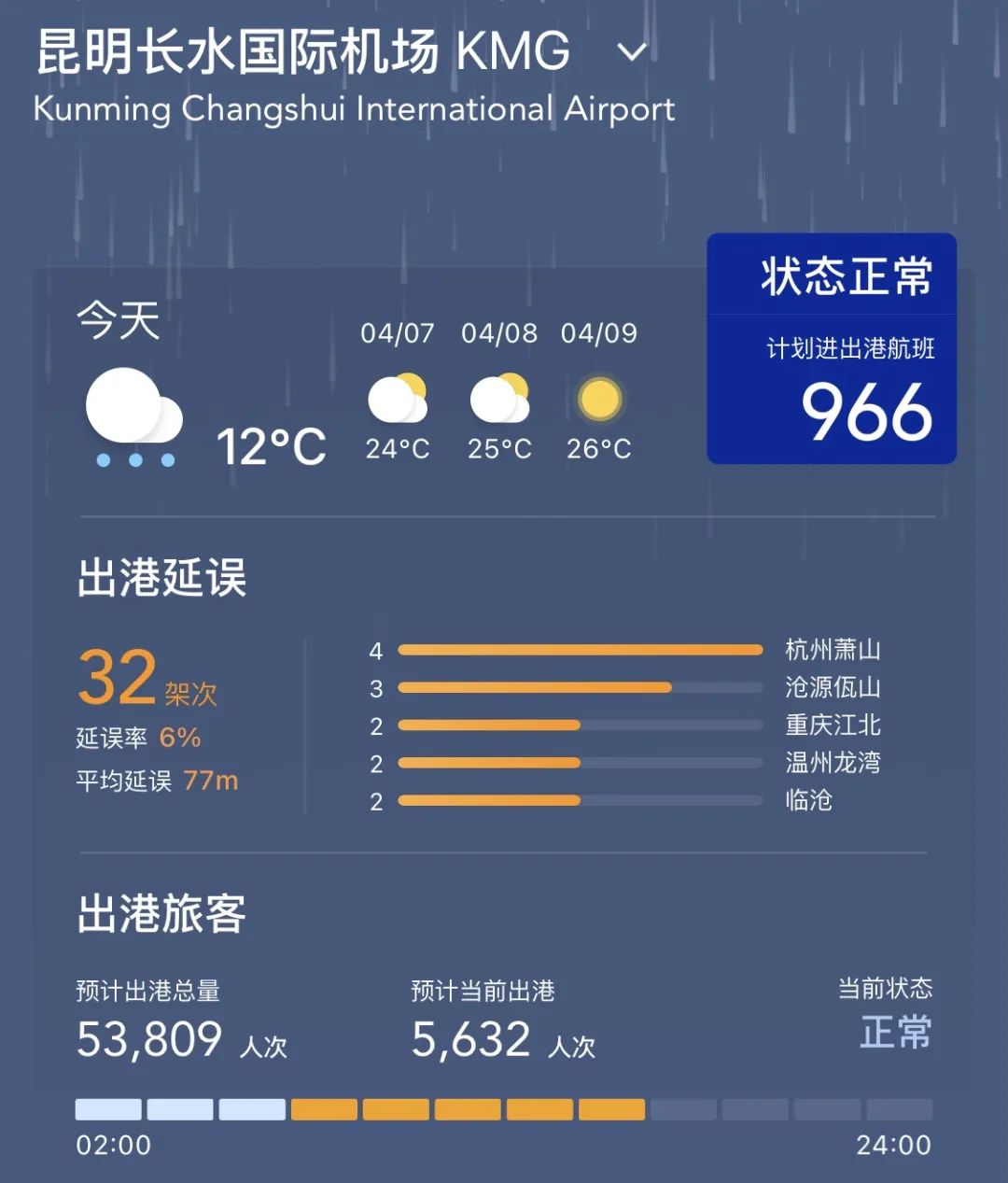 上海多地调整为中风险地区-上海台风紧急调整通知-第2张图片
