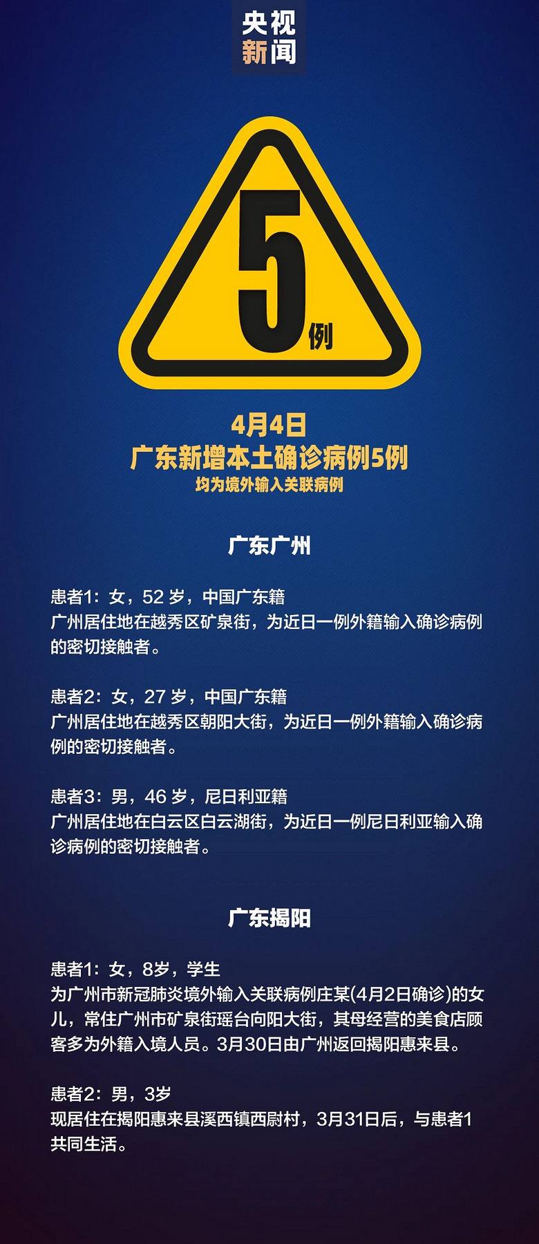 31省增5例本土病例,31省区市新增2例本土确诊-第2张图片