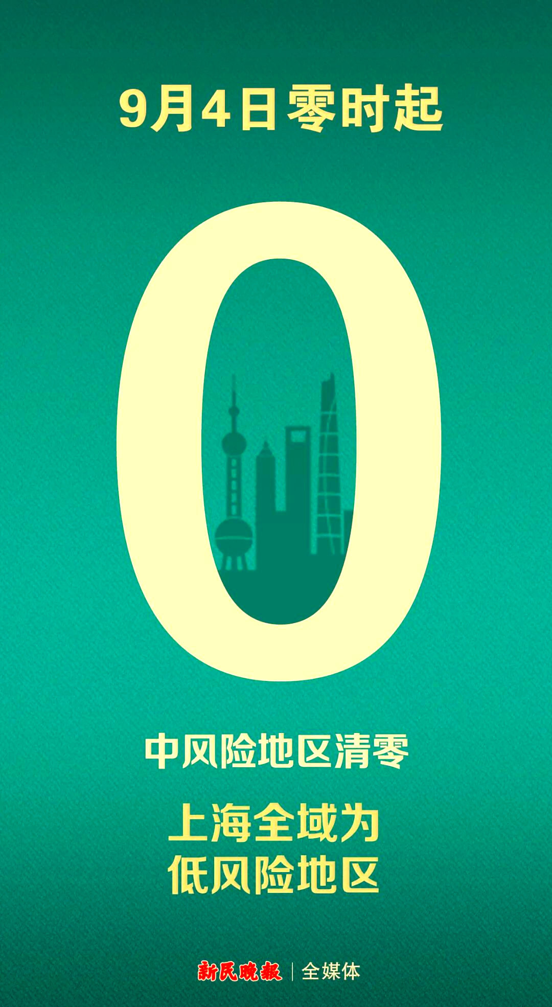 上海属于疫情什么风险地区︰(上海疫情期间是什么时候封的城)-第2张图片