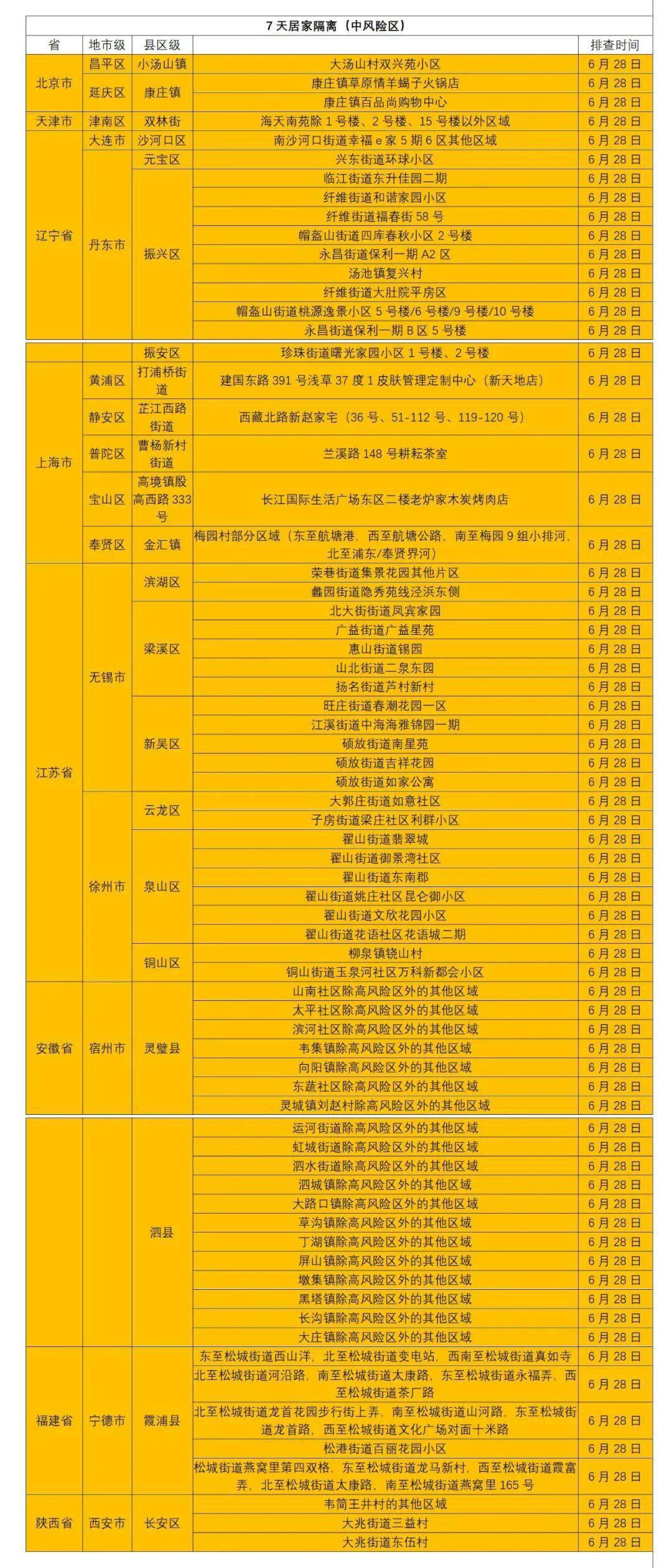 高风险地区查询最新名单︰(2026高风险国家)-第2张图片