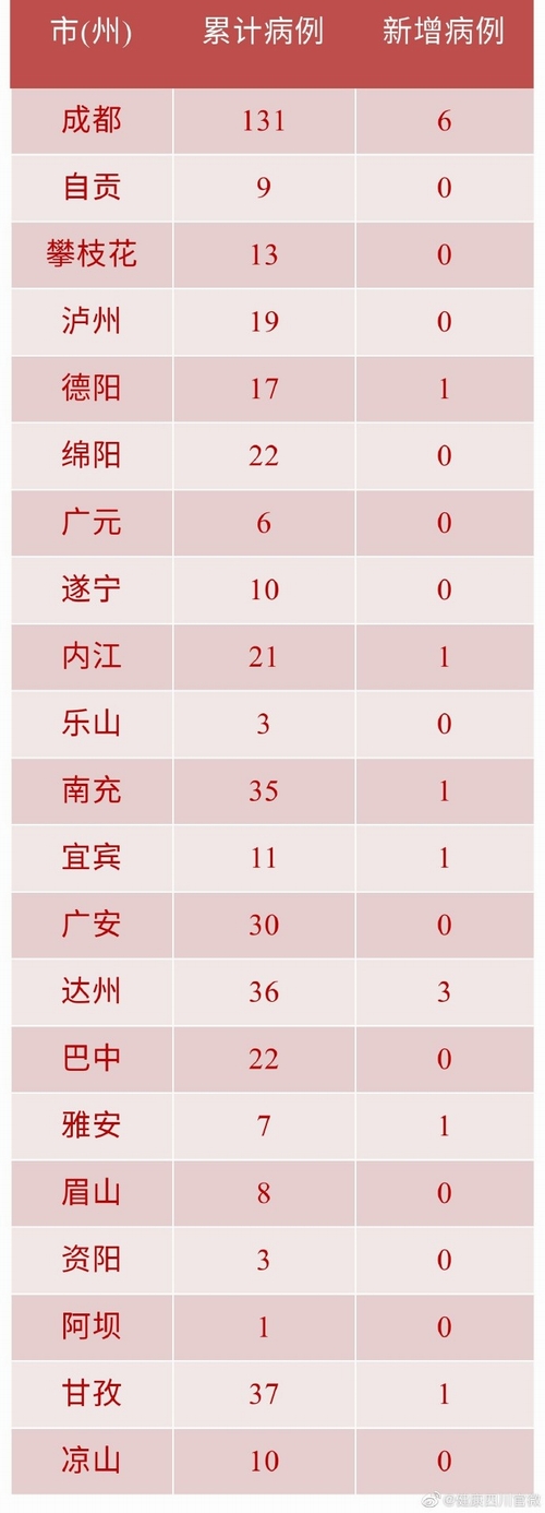 北京确诊病例,北京确诊病例最新名单-第3张图片