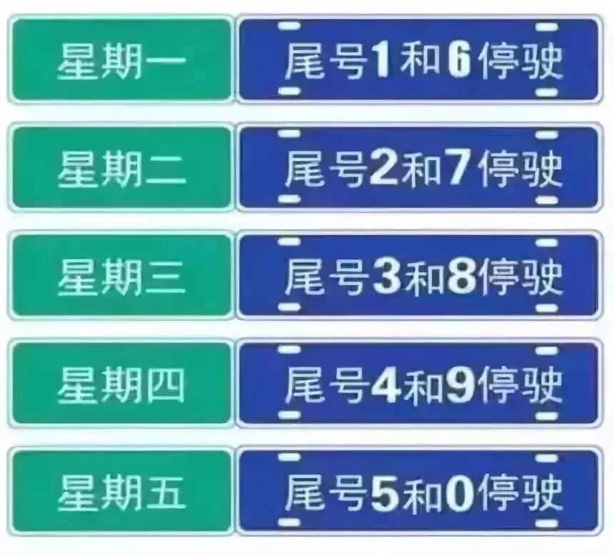 邯郸限号2023年1月最新通知.2020年1月6日邯郸限行-第3张图片