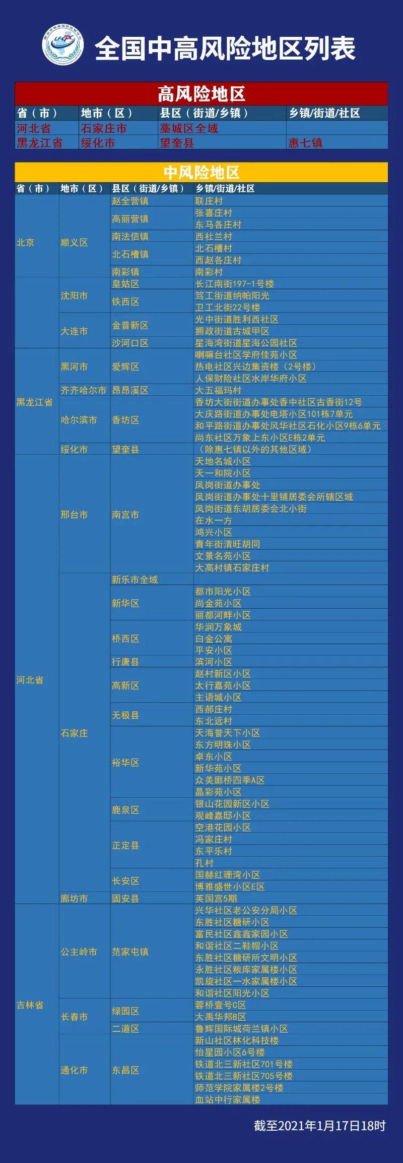 广州新增2个中风险地区-广州2026疫情8月新增-第2张图片