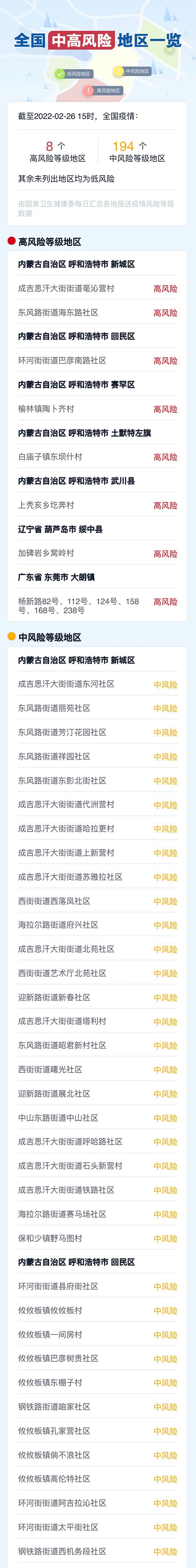 “广州新增2个中风险地区	” 广州新增2个中风险地区是哪里？-第2张图片