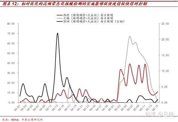 上海封控持续多久.上海封控持续时间-第2张图片