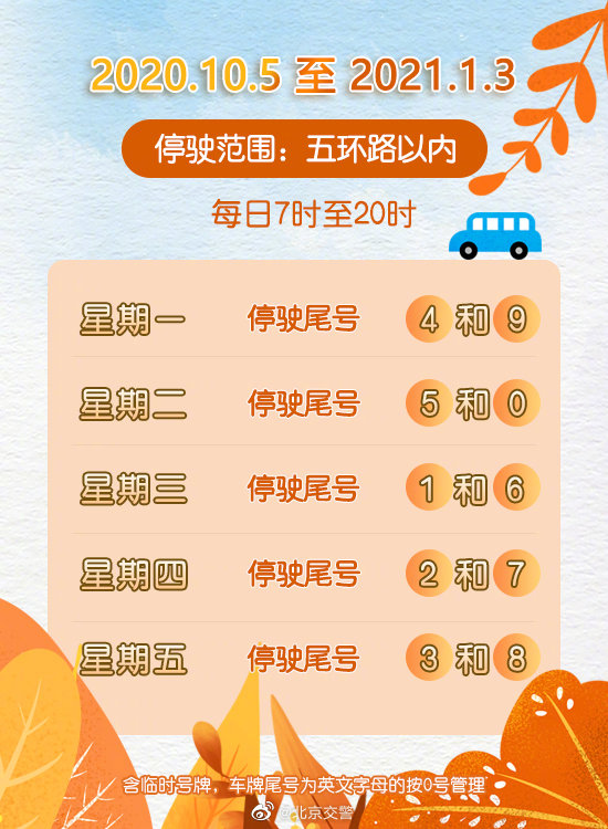 北京限号2023年6月最新限号︰(北京限号2023年7月最新限号)-第2张图片