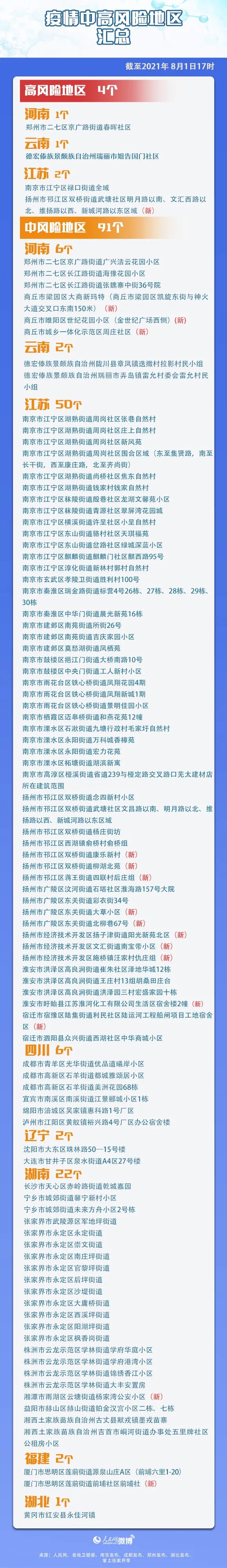 广东省中风险地区名单,广东省中风险地区名单公布-第2张图片