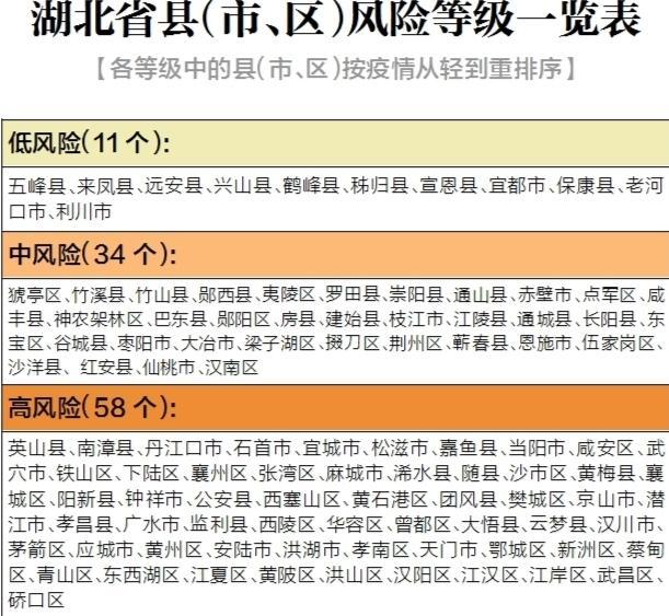 “北京8地调整风险等级	” 北京8地调整风险等级最新消息？-第2张图片