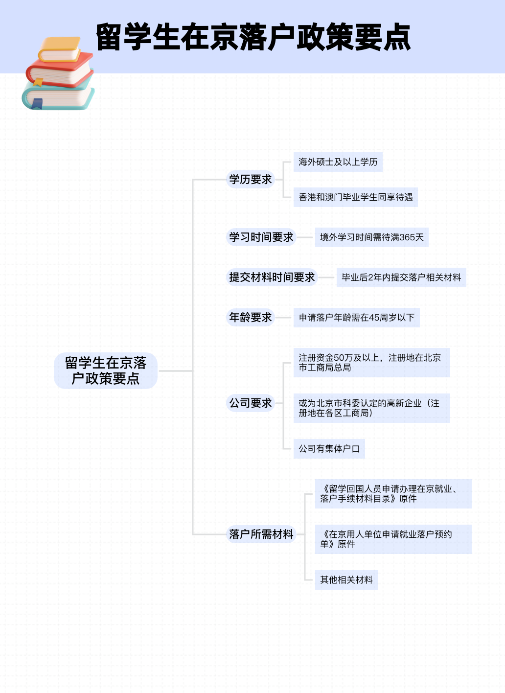 【北京最新进出京政策(今天)/去北京的最新政策】-第2张图片