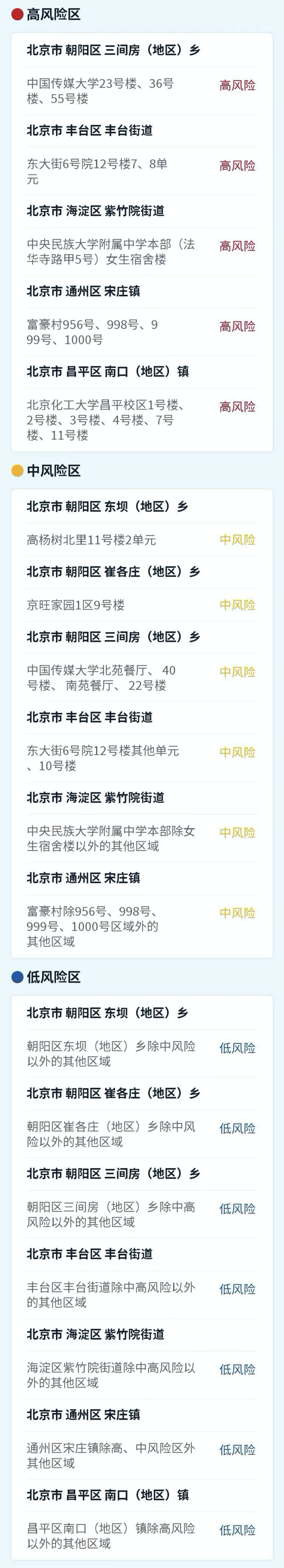 北京大兴一地调整为高风险地区〃北京大兴预警发布-第2张图片
