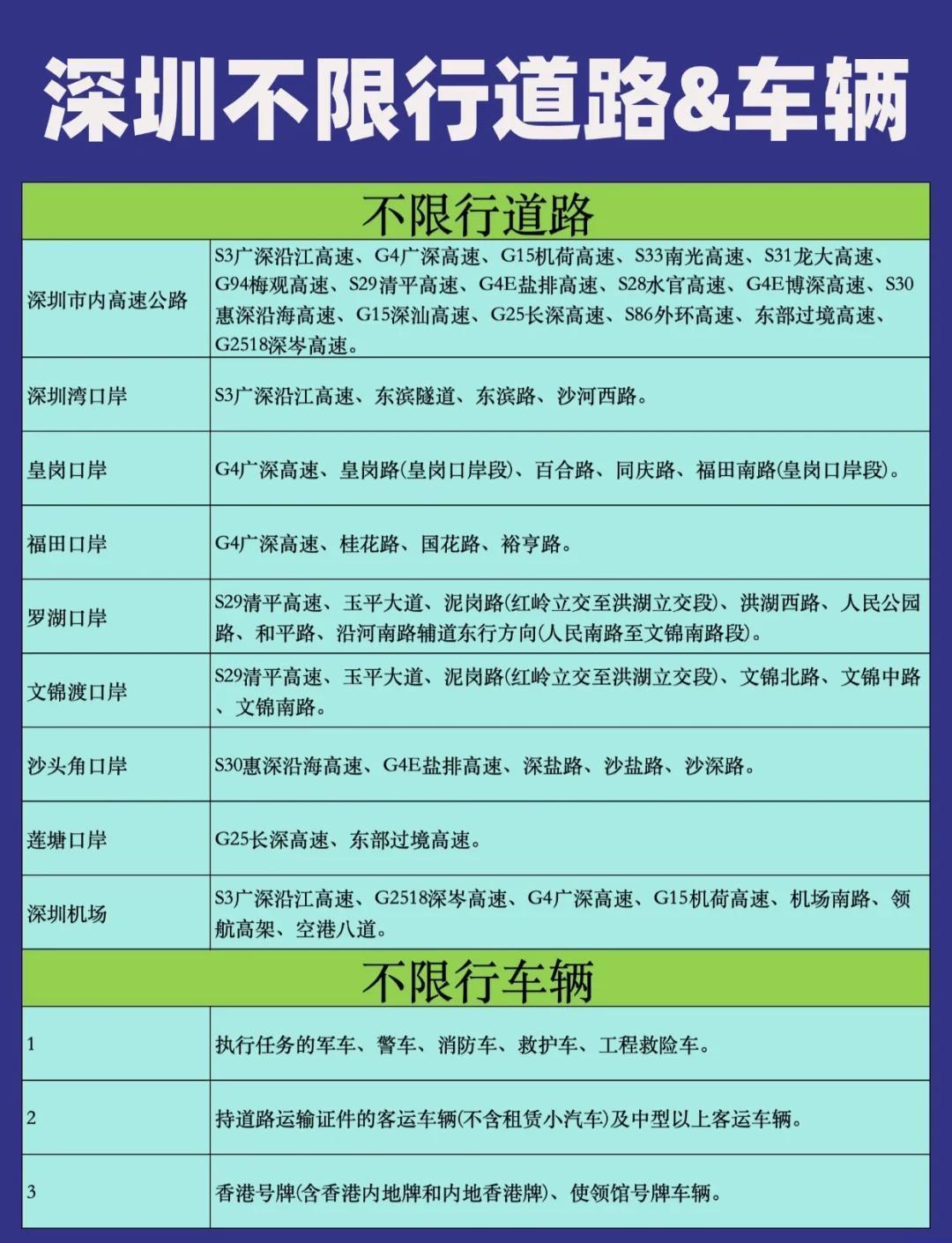 错峰限行〃错峰出行是机动车限号吗-第3张图片