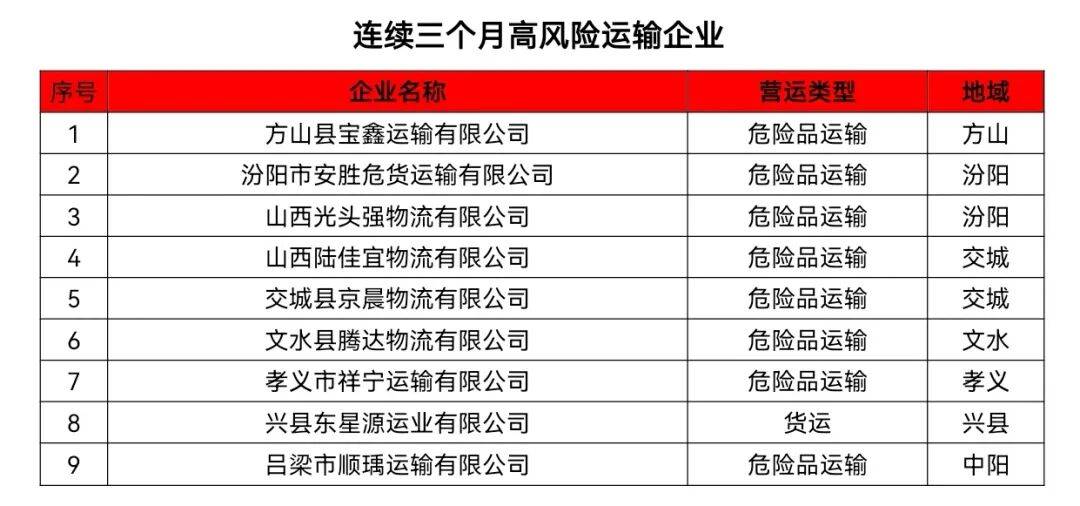 高风险地区名单.高风险地区名单查询-第2张图片