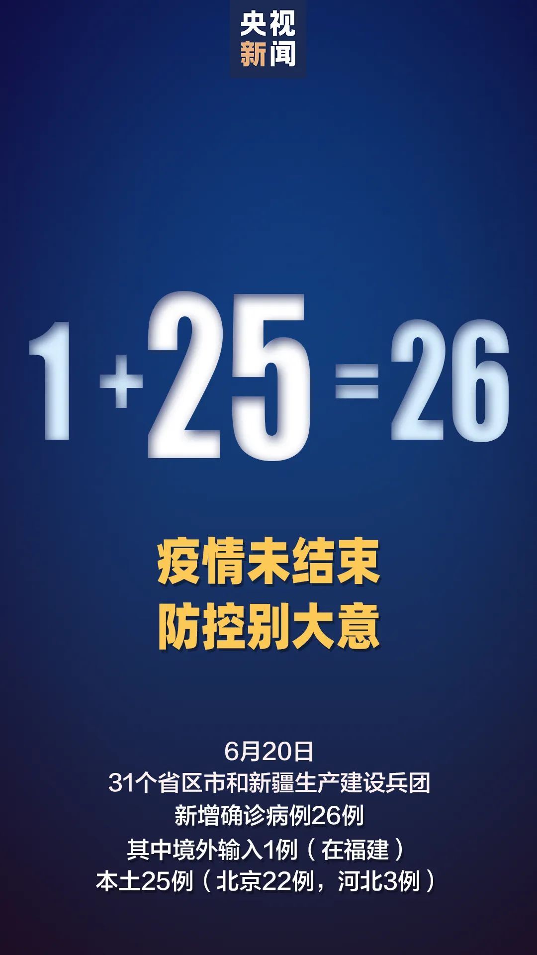「北京9日内新增确诊205例」〃北京确诊H5N6病例-第2张图片