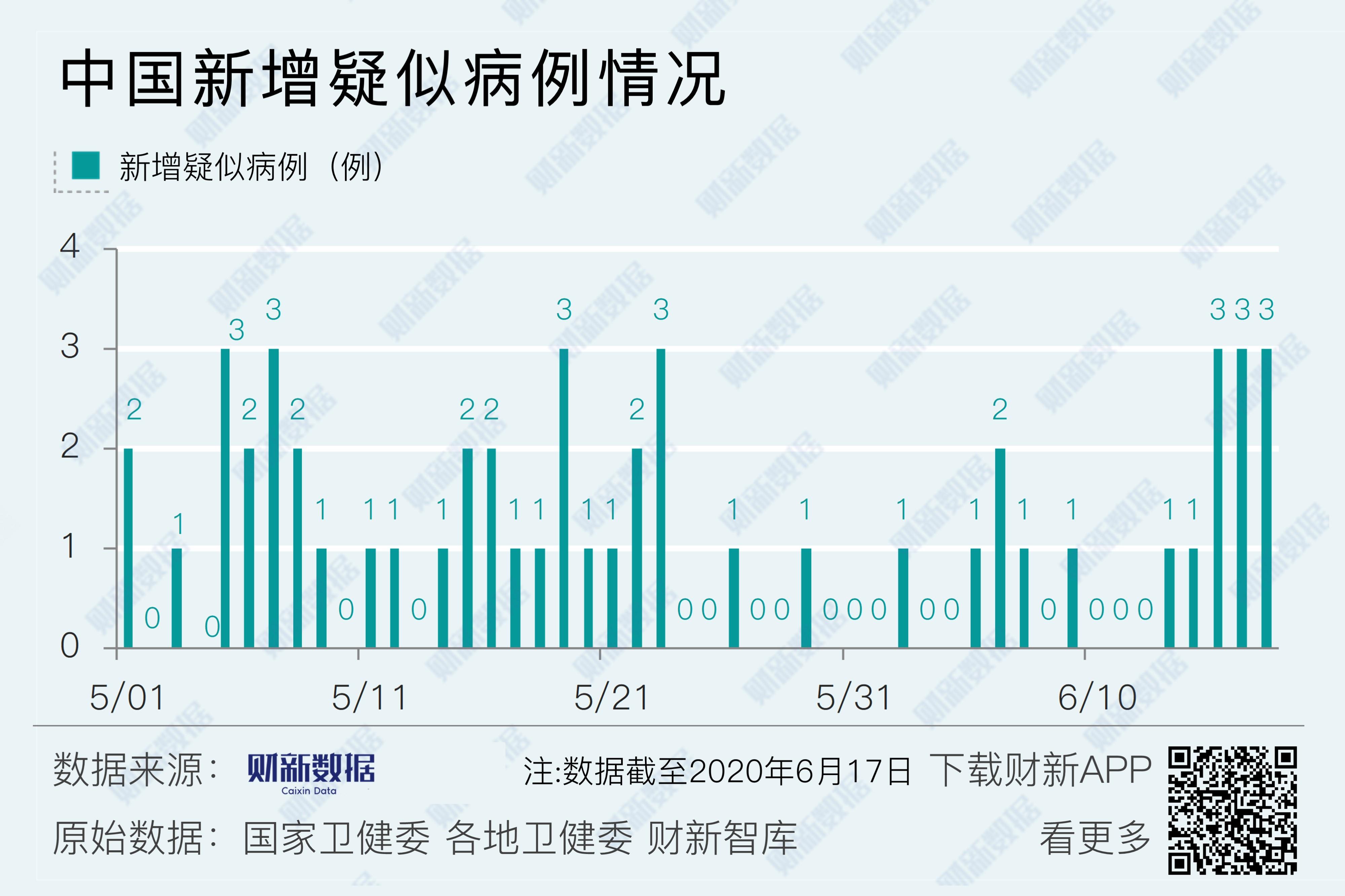 北京新增1本土确诊.北京新增本土确诊3例无症状1例-第2张图片