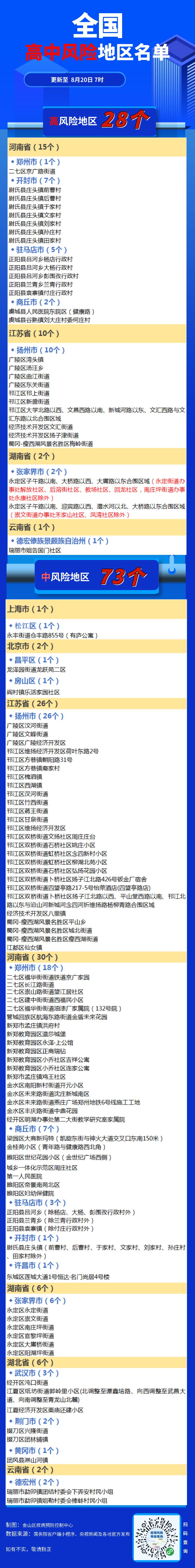 “中高风险地区最新名单最新” 境外高风险地区名单最新？-第1张图片