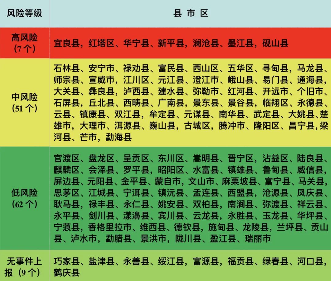 “中高风险地区最新名单最新” 境外高风险地区名单最新？-第3张图片