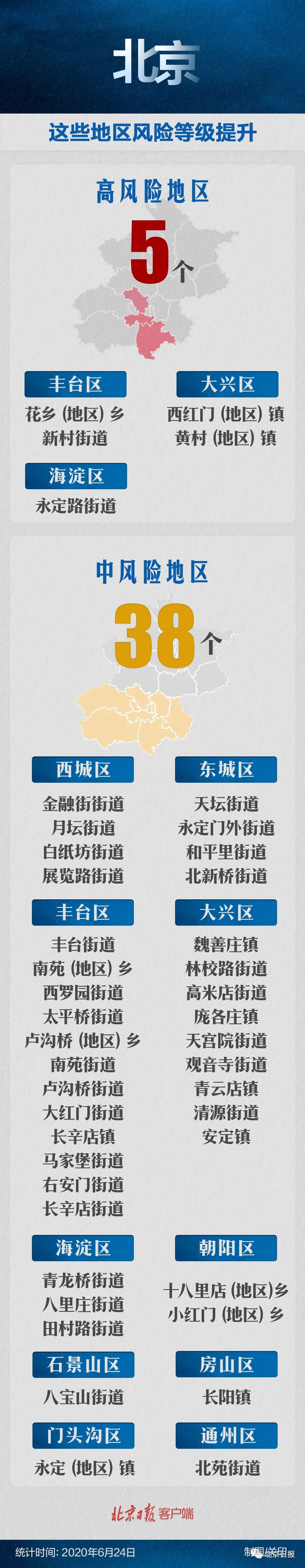 西安市新增三个中风险地区.西安市新增三个中风险地区是哪里-第2张图片