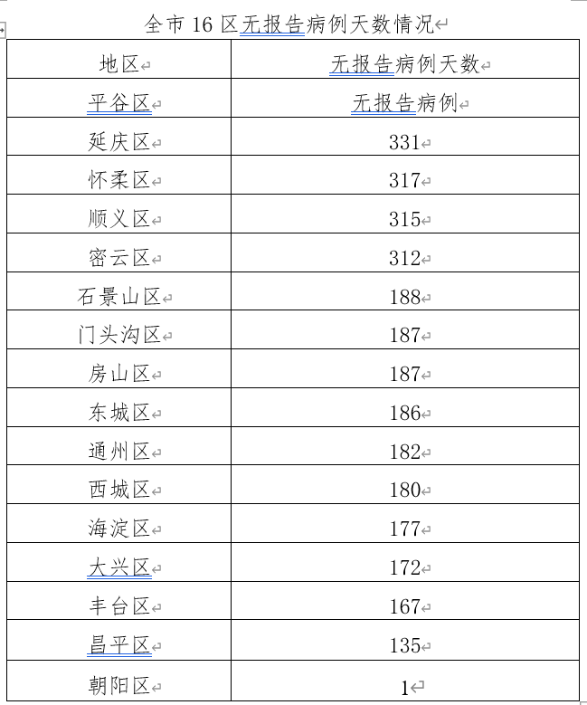 北京最新确诊病例详情︰(北京最新确诊病例详情查询)-第2张图片