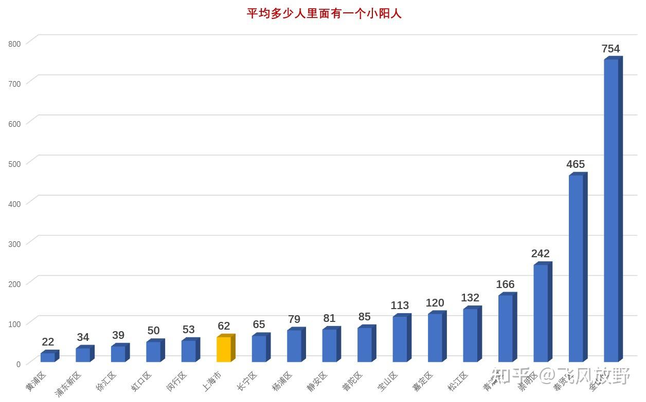 上海疫情最新情况最新消息今天,上海疫情最新数据今天新增-第2张图片