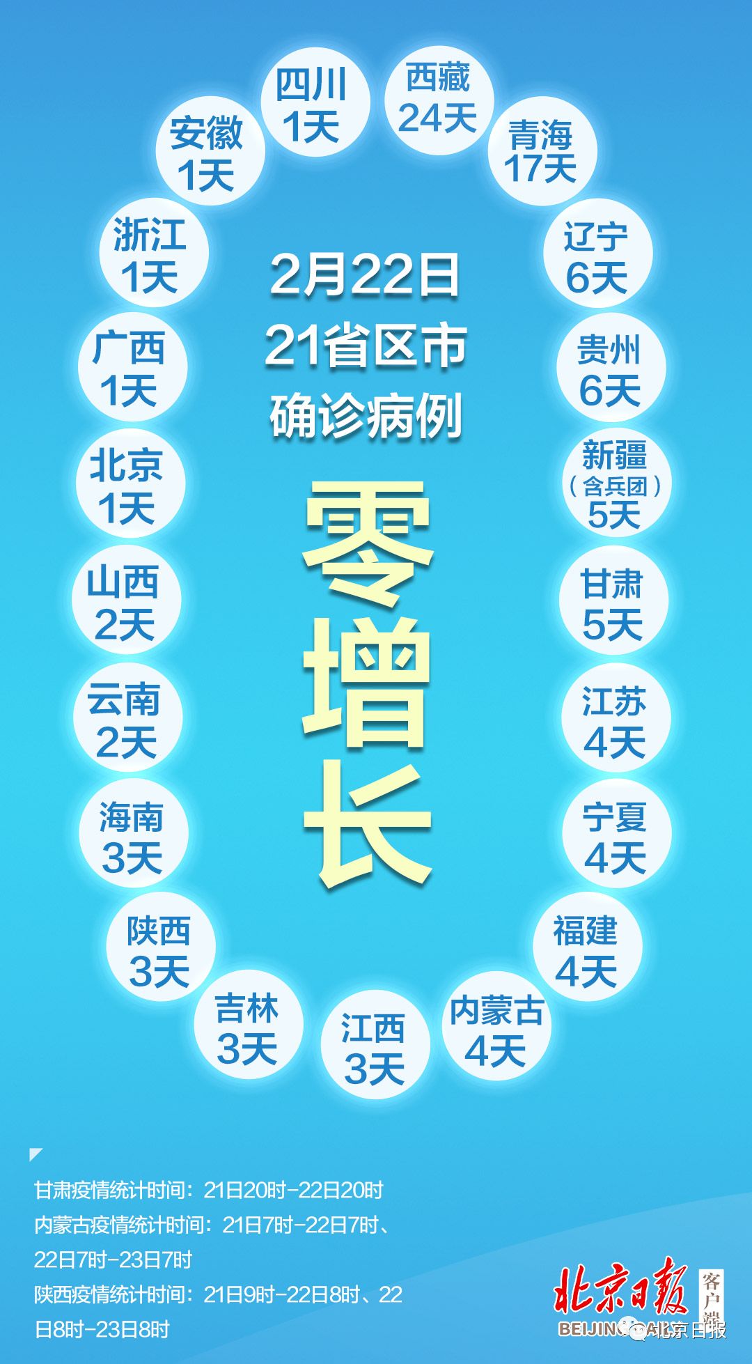 “31省新增确诊11例本土8例” 31省新增本土确诊10例？-第1张图片