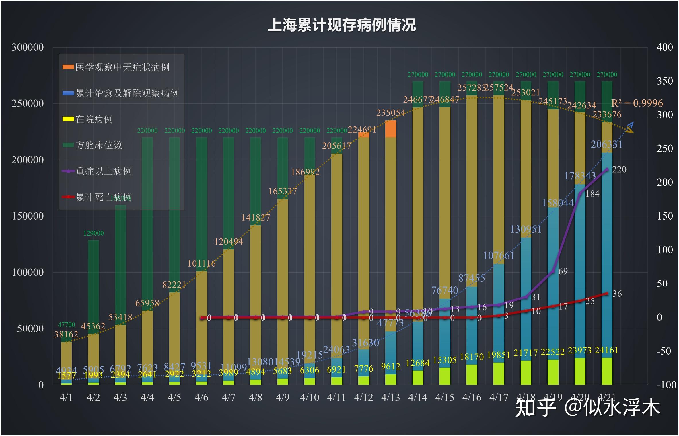 上海无症状感染者总数.杭州新增5例无症状感染者-第2张图片