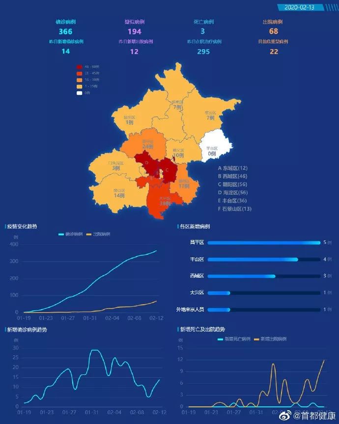 河北省疫情最新消息今天〃河北疫情最新消息2020-第2张图片
