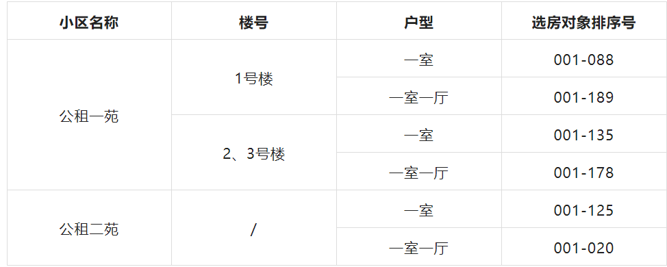 「出入西安最新通知今天」〃西安最新通知信息-第1张图片