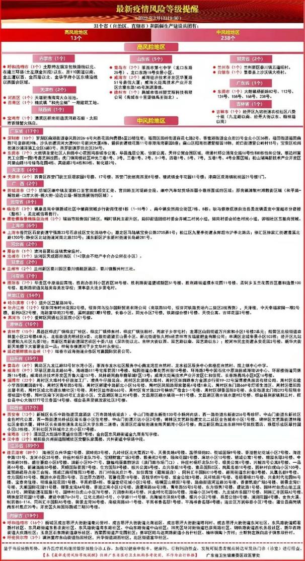 “南京中高风险地区名单	” 南京疾控发布重要提醒？-第2张图片