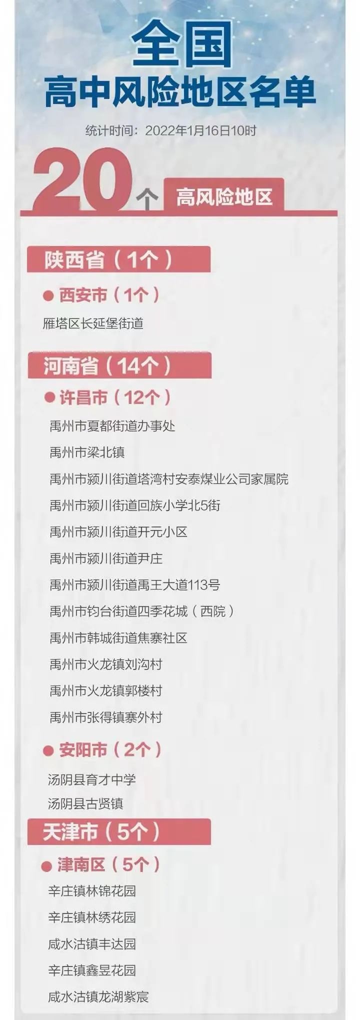 全国近来有41个中风险地区.全国近来有41个中风险地区是哪里-第1张图片
