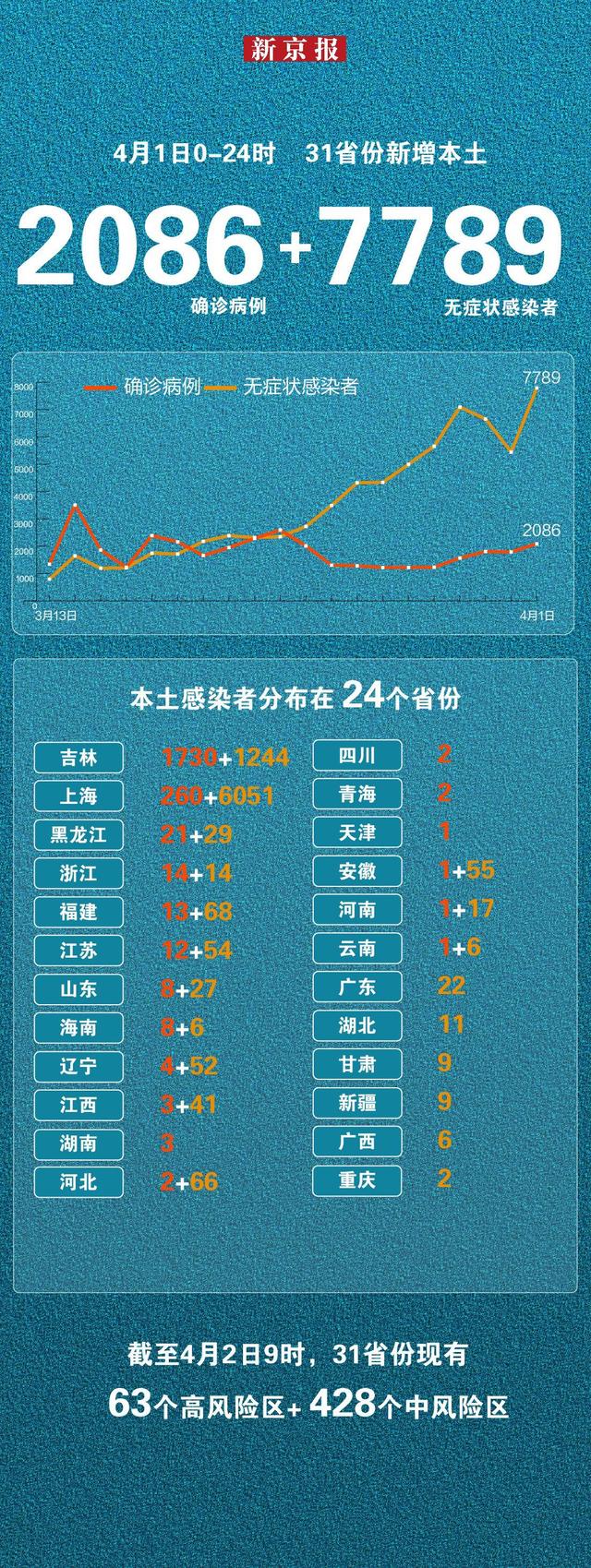 “北京新增本土感染者3例” 北京56例感染者详情？-第2张图片