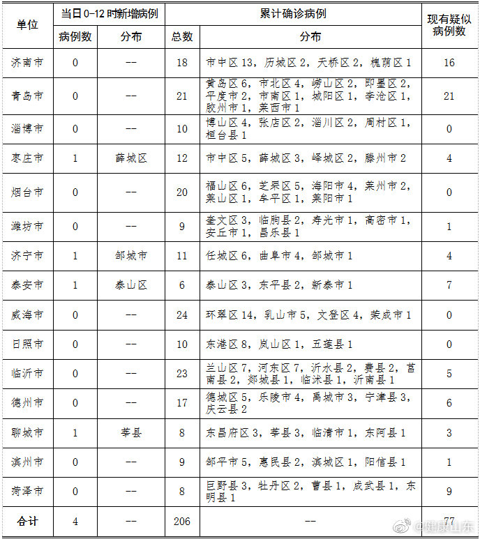 西安新型冠状病毒-西安冠状病毒病例-第1张图片