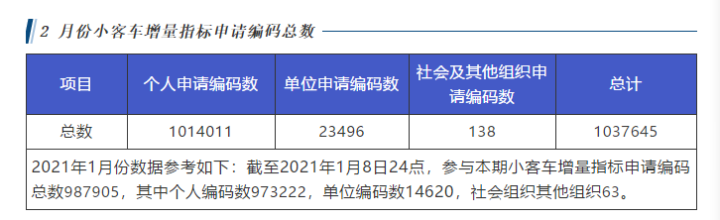 杭州小客车摇号官方网站,杭州小客车摇号结果查询入口-第2张图片