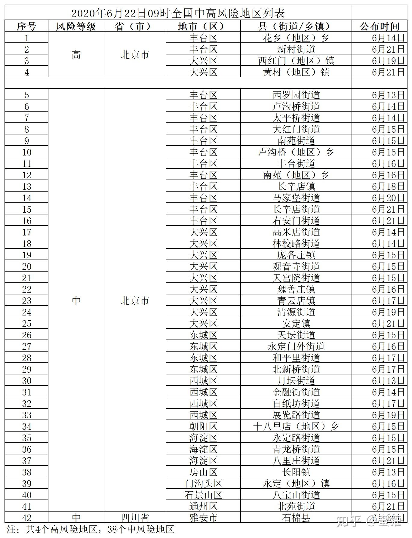 上海近来中高风险地区,上海近来中高风险地区有几个-第2张图片