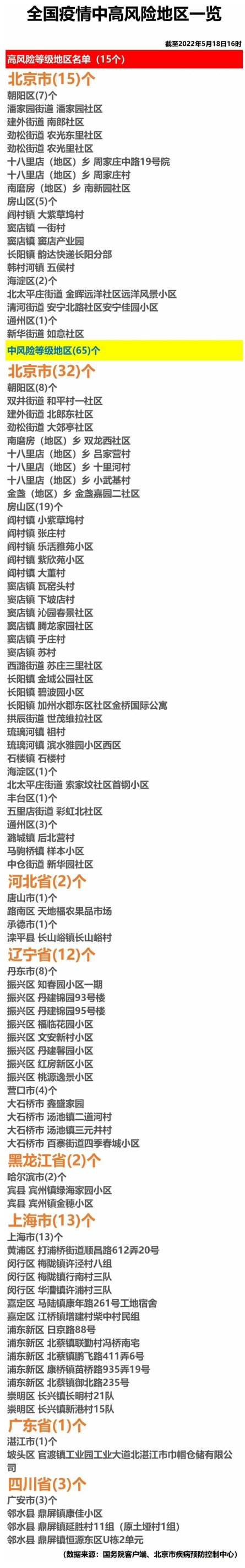 【河北疫情最新数据消息/河北疫情最新数据消息中高风险地区】-第2张图片