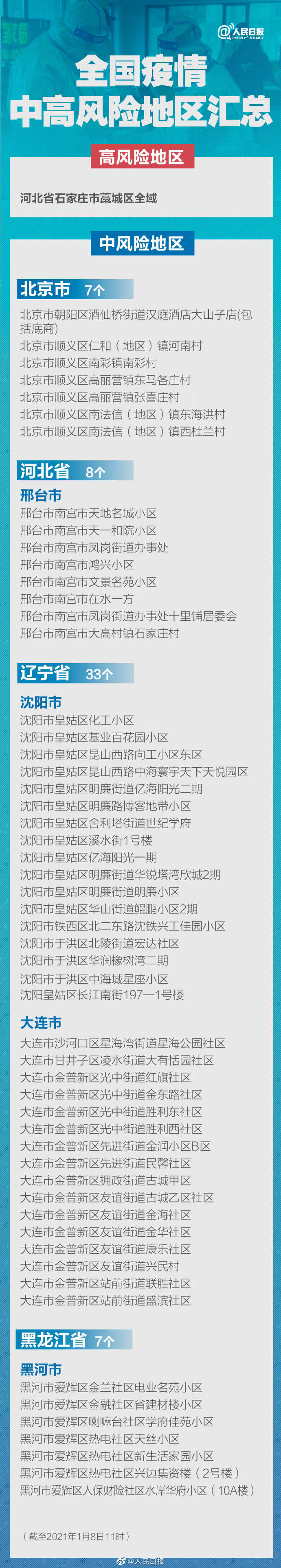 【河北疫情最新数据消息/河北疫情最新数据消息中高风险地区】-第1张图片