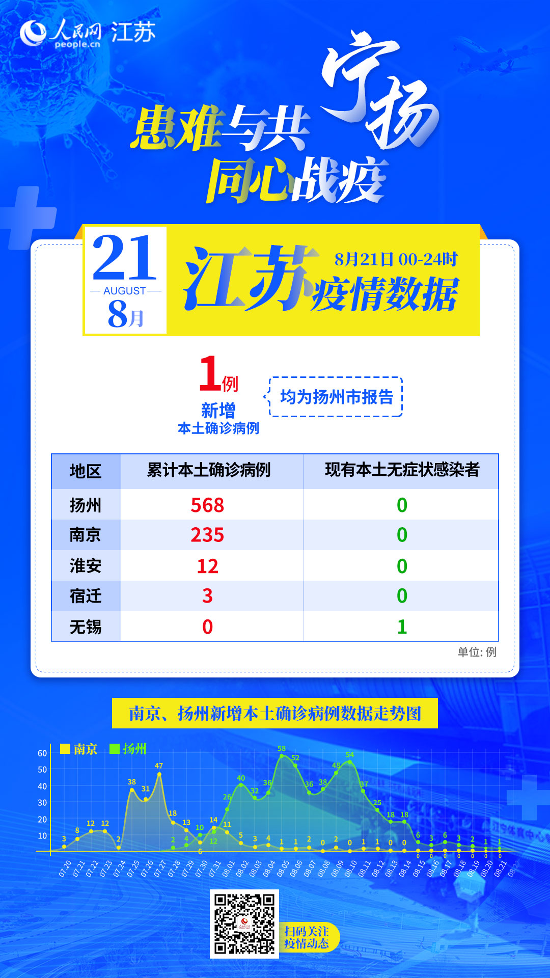 中国江苏疫情最新消息.中国2026疫情最新消息今天-第3张图片