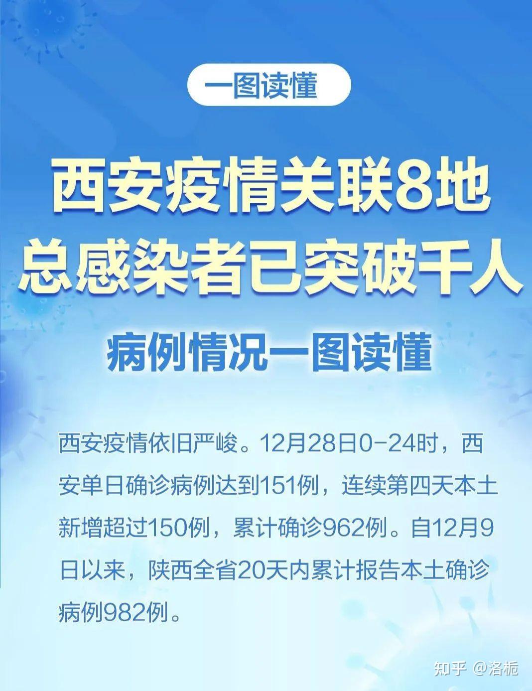 31省增本土确诊11例,31省区市新增53例本土确诊-第3张图片
