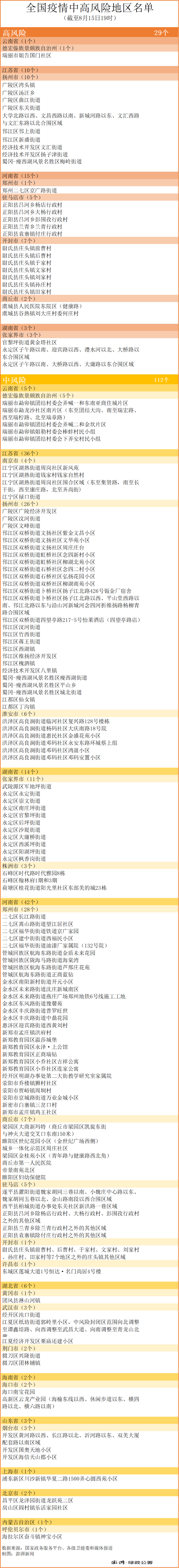 北京一地调为高风险-北京最新高风险区域名单-第2张图片