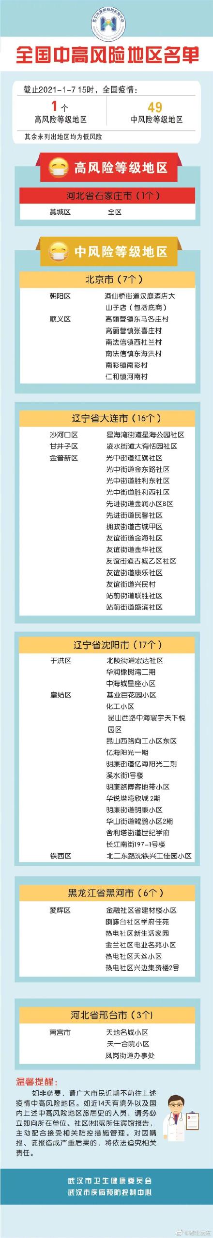 北京一地调为高风险-北京最新高风险区域名单-第3张图片