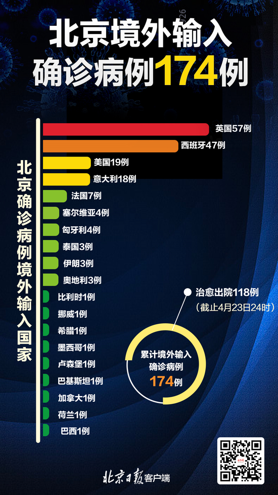 【北京8个区已报告确诊病例/北京2区已现大暴雨】-第2张图片